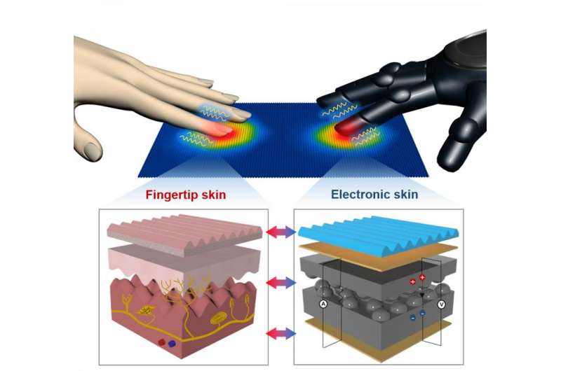 New artificial skin can detect pressure and heat simultaneously