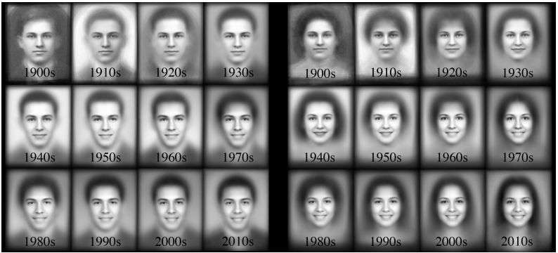 Saying cheese as style curiosity: Yearbook photos studied