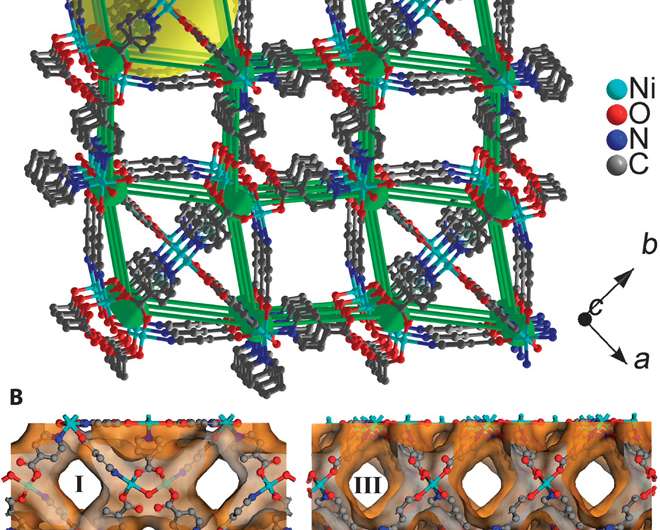 Researchers propose new kind of MOF to clean coal burned in power plants