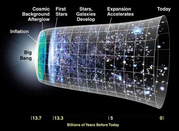 Is the universe ringing like a crystal glass?