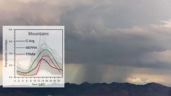 Researchers find six model parameters individually influence precipitation in a global model