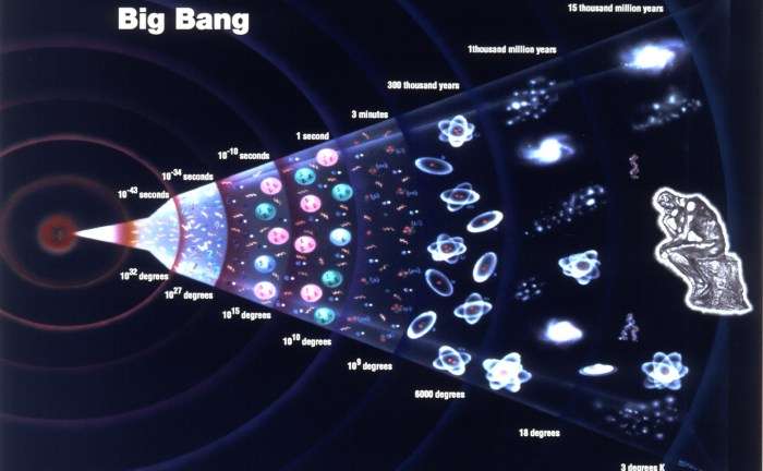 Begrænse taxa astronomi What is the Big Bang Theory?