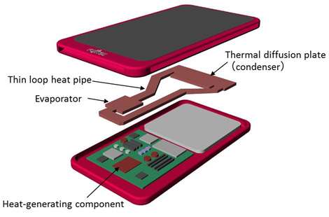 Fujitsu develops thin cooling device for compact electronics