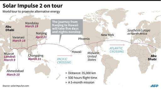 Solar Impulse 2 on tour