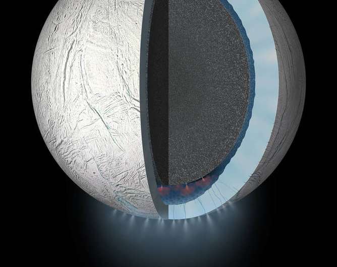 The chemistry that could feed life within Saturn's moon Enceladus: study gives clue ahead of flyby