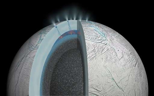This NASA artist's rendering obtained March 12, 2015 shows a cutaway view of Saturn's moon Enceladus that depicts possible hydro