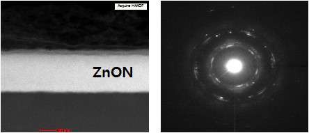 Researchers set speed records for zinc-based transistors with argon plasma process