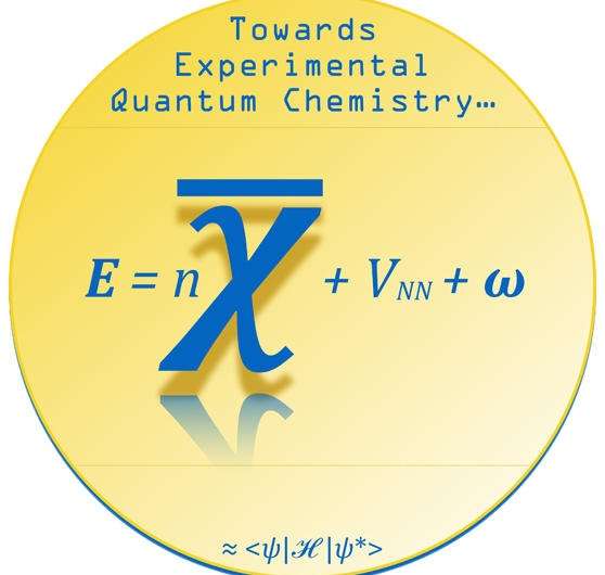 experimental quantum chemistry