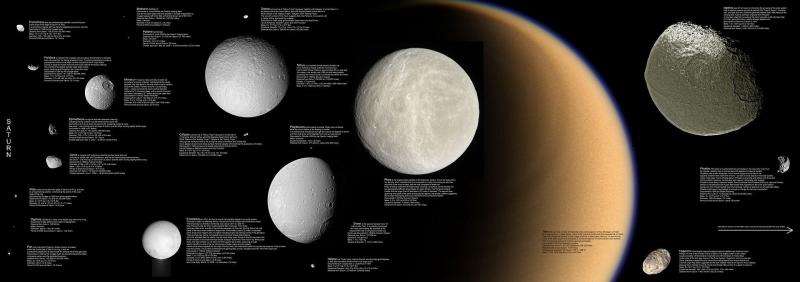 The moons of Saturn