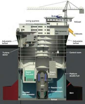 Researchers designing nuclear power plant that will float eight or more miles out to sea