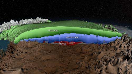 A 3-D view of the Greenland Ice Sheet opens window on ice history