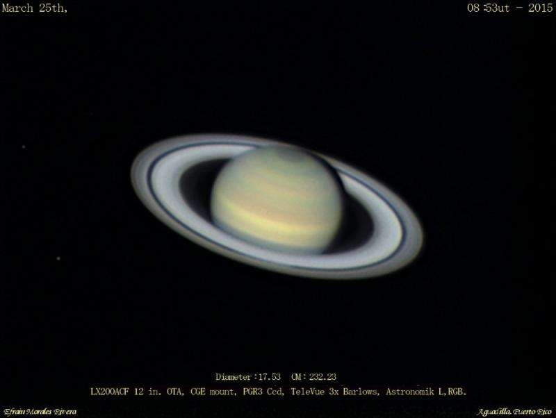 A guide to Saturn through opposition 2015