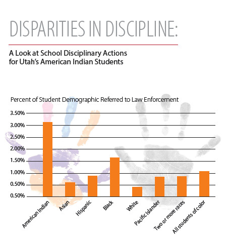 American Indians disproportionately disciplined at school compared to white students