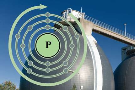 A model approach for sustainable phosphorus recovery from wastewater