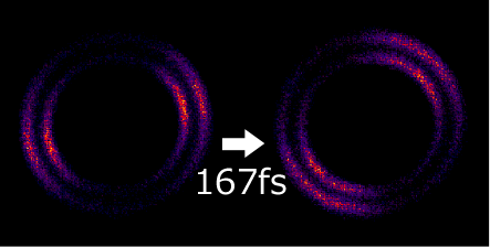A 'movie' of ultrafast rotating molecules at a hundred billion per second