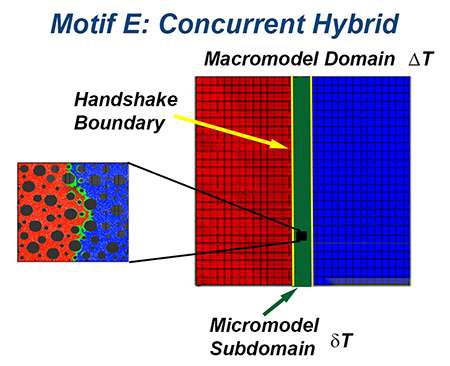 Analysis of hydrogeologic modeling shows effectiveness of multiscale hybrid methods