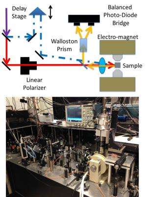 A new spin on spintronics