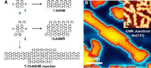 A new step towards using graphene in electronic applications