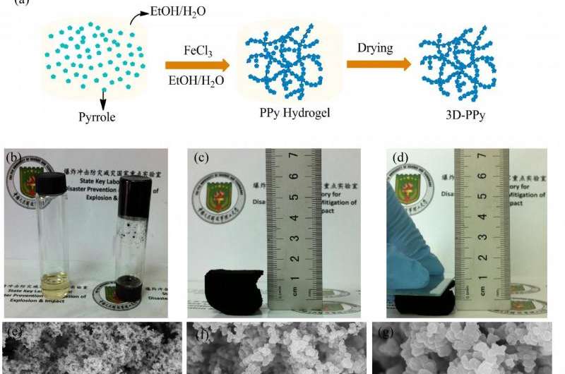 An inexpensive rival to graphene aerogels