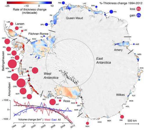 Antarctic ice shelves rapidly thinning