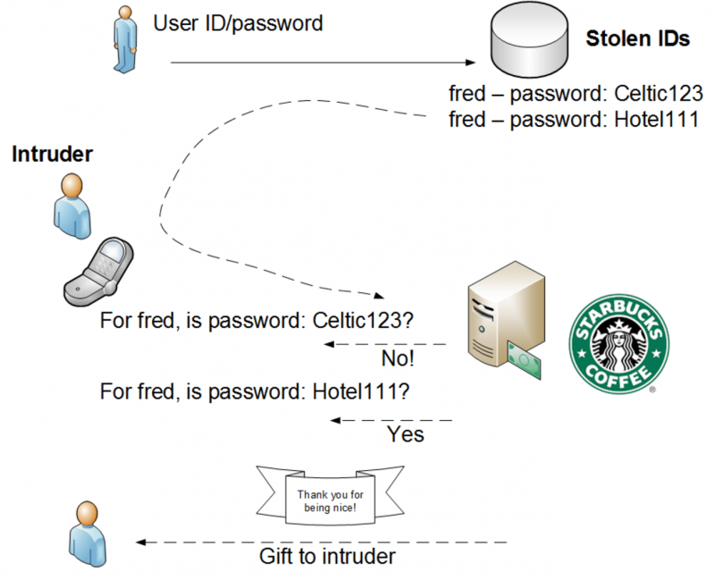 Apple and Starbucks could have avoided being hacked if they'd taken this simple step