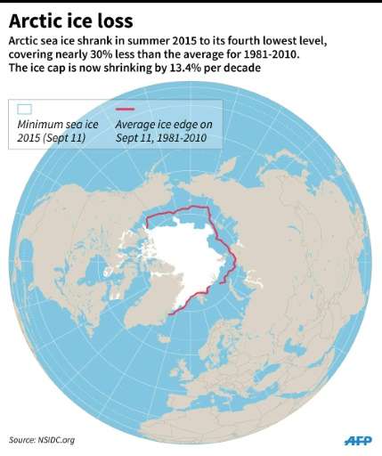 Arctic ice loss