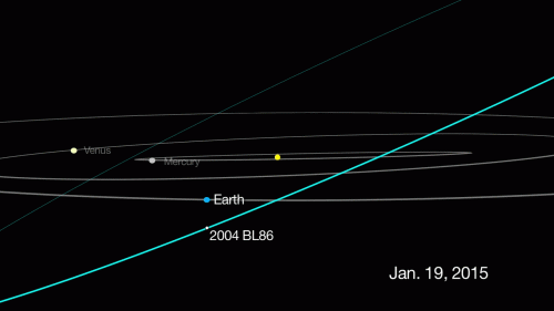 Asteroid to fly by Earth safely on January 26