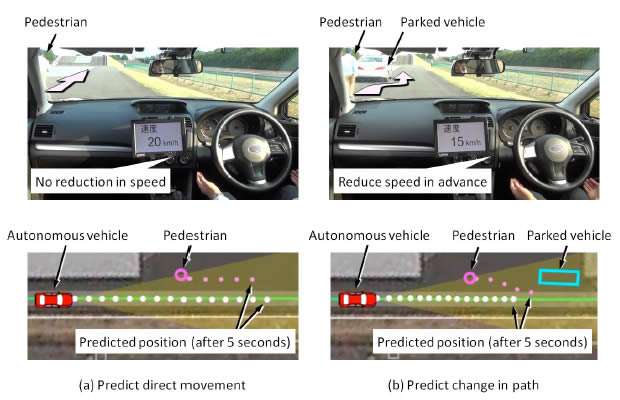 Basic technology for preventing collisions by predicting changes in pedestrian movement
