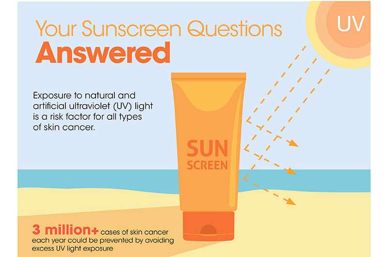Be sunscreen-savvy and lessen a main skin cancer risk factor