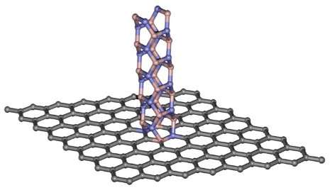 Better together: graphene-nanotube hybrid switches