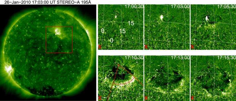 Blast waves in the sun’s atmosphere