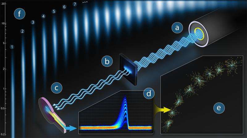 Calibrating an optical attenuator with few-photon pulses