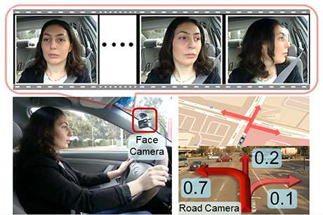 Car safety system could anticipate driver's mistakes