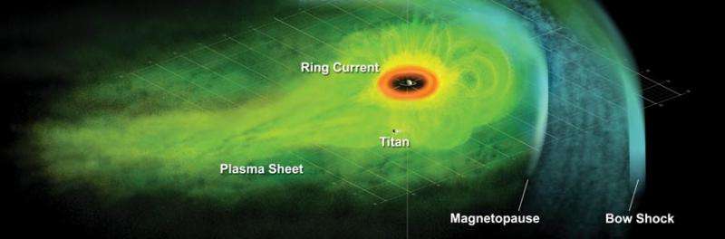 Cassini mission provides insight into Saturn