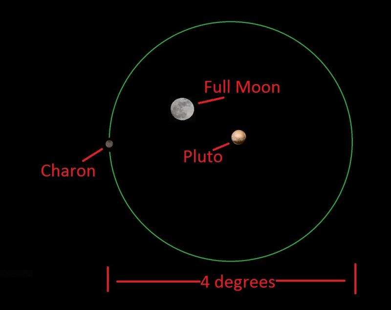 Catch a Fine Lunar Planetary Grouping This Weekend