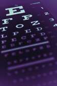 CDC: low-income southerners at highest risk of vision loss