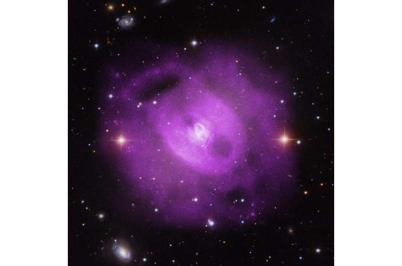 Chandra finds evidence for serial black hole eruptions
