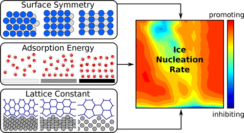 Chipping away at the secrets of ice formation