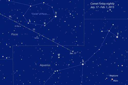 Comet Finlay surprise outburst, visible in binoculars … again!