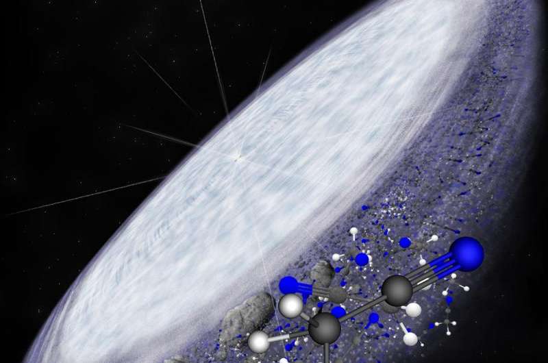 Complex organic molecules discovered in infant star system