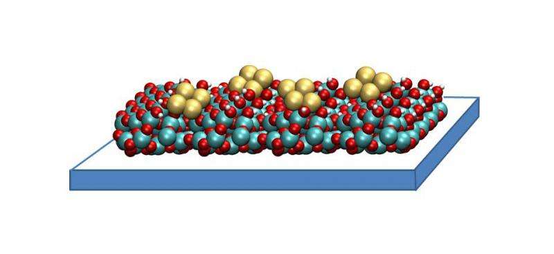 Copper clusters capture and convert carbon dioxide to make fuel