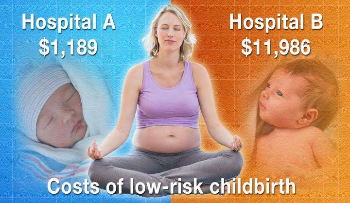 Cost of low-risk childbirth varies widely among hospitals