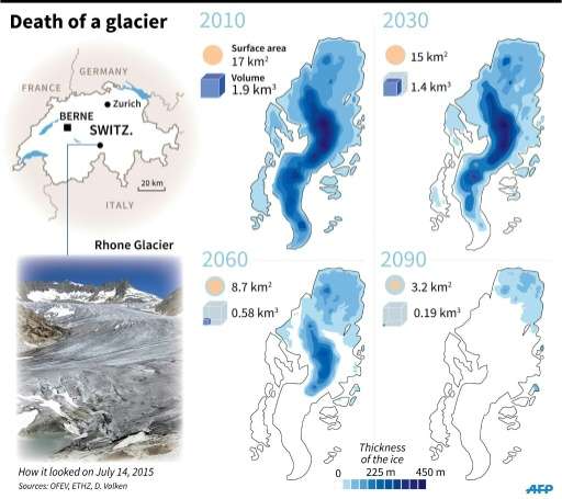 Death of a glacier