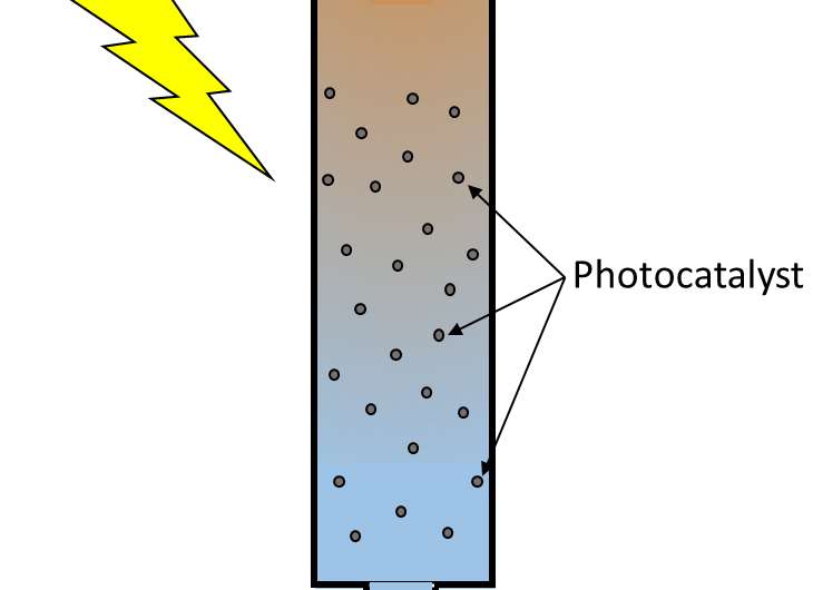 Degrading BPA with visible light and a new hybrid photocatalyst
