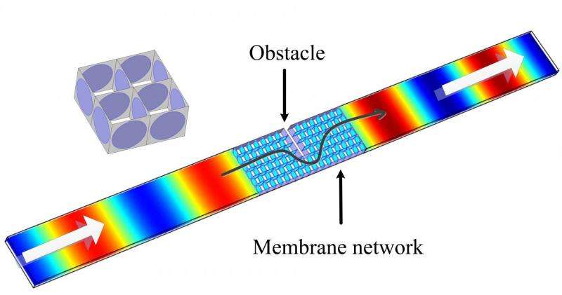 Density-near-zero acoustical metamaterial made in China