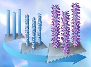 Designing bespoke nanomaterials for energy applications