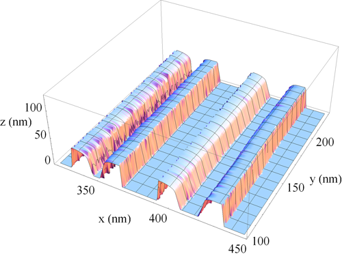 Detecting effects of 3D shapes in nanoscale chip features