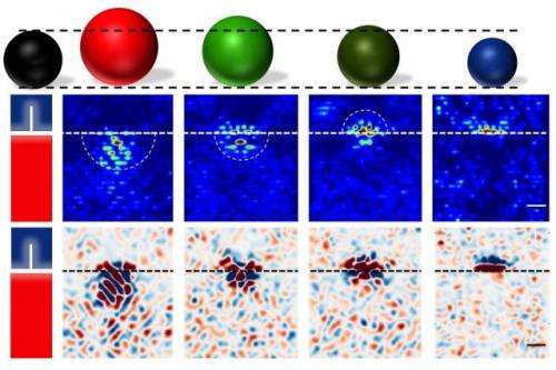 Dislocations in oxides seen as promising electrolytes create a “traffic jam” for charged ions
