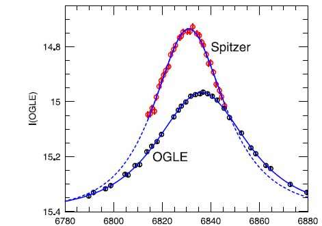 Distance measurement of a microlensing event