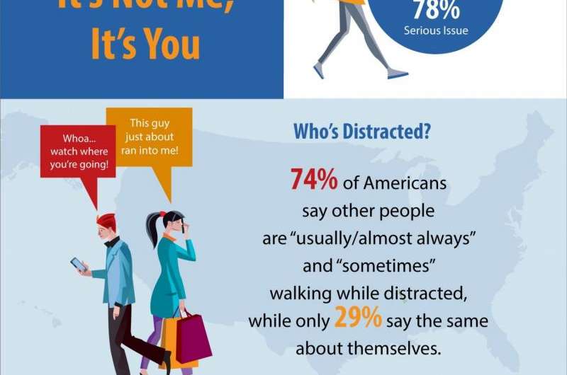 Distracted walking: A serious issue for you, not me